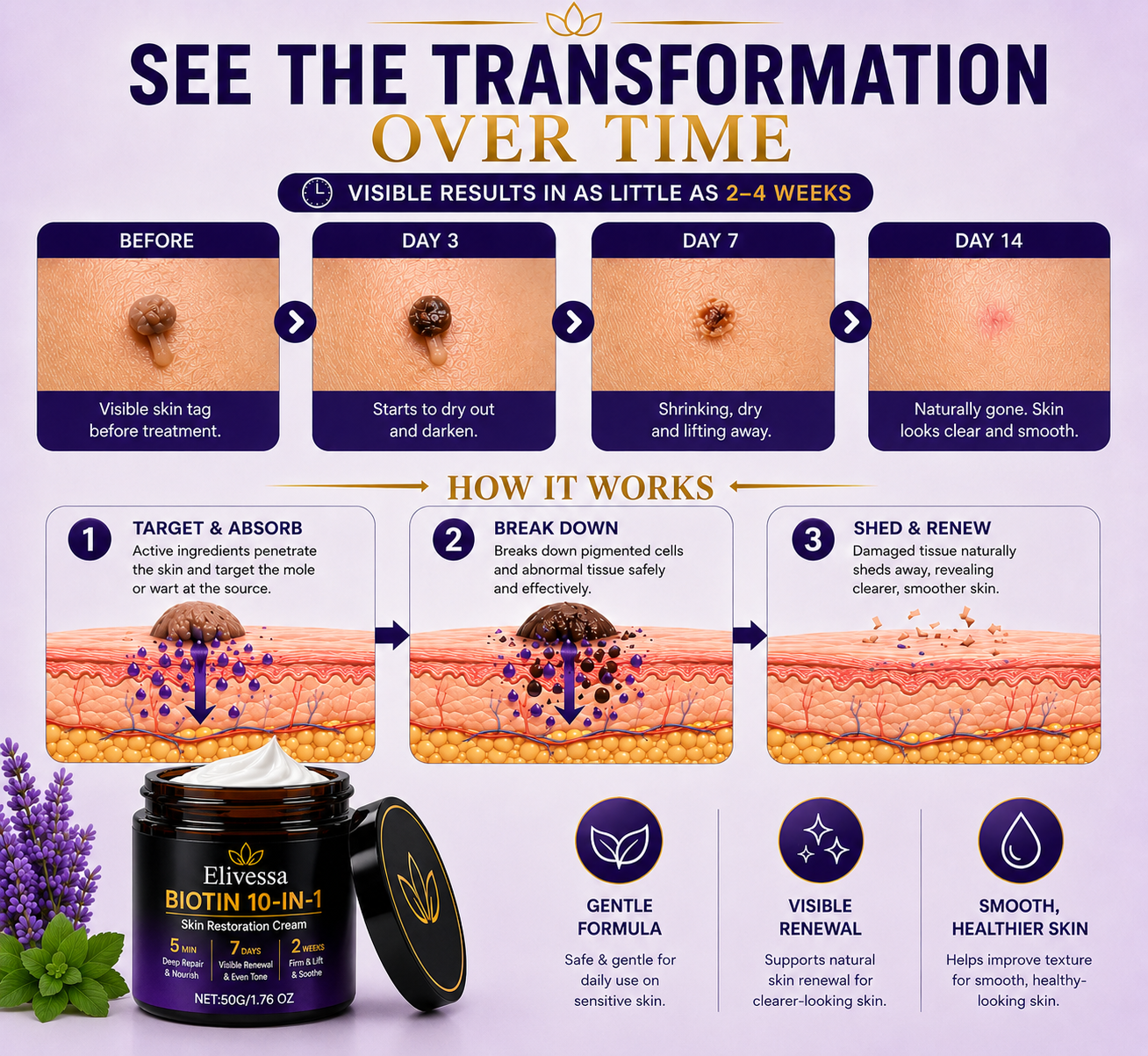 Elivessa™ Biotin 10-in-1 Skin Restoration Cream
